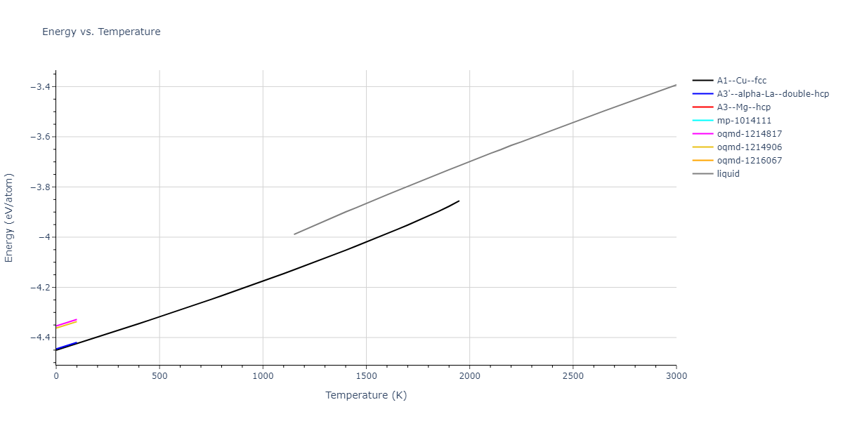 2009--Bonny-G--Fe-Ni--LAMMPS--ipr1/mdthermo.Ni.U