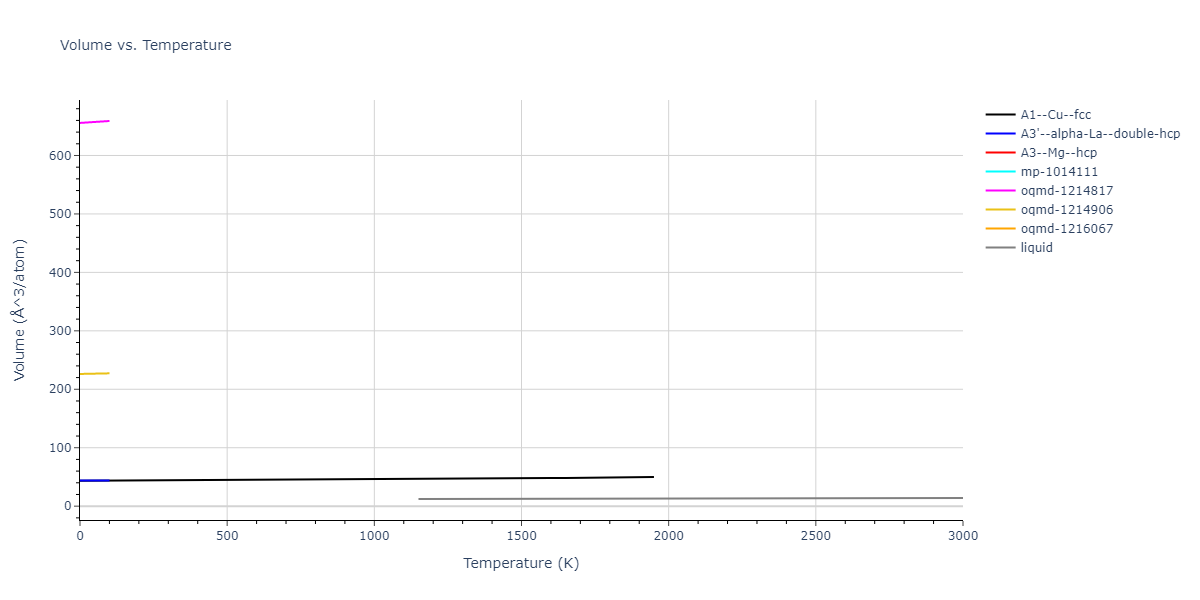 2009--Bonny-G--Fe-Ni--LAMMPS--ipr1/mdthermo.Ni.V