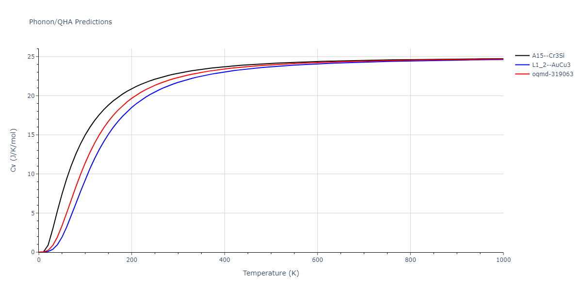 2009--Bonny-G--Fe-Ni--LAMMPS--ipr1/phonon.Fe3Ni.Cv.png