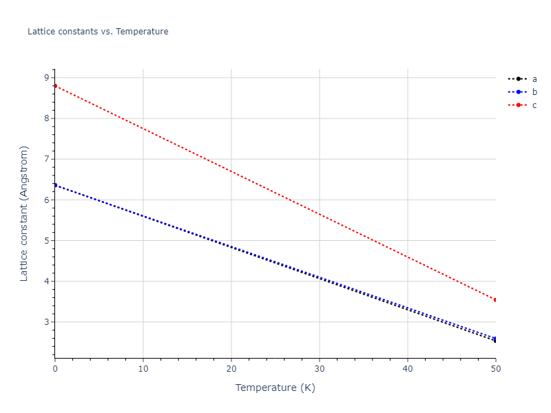 EAM_Dynamo_BonnyPasianotMalerba_2009_FeNi__MO_267721408934_005/mdsolid.FeNi.L1_0--AuCu.12290677.a