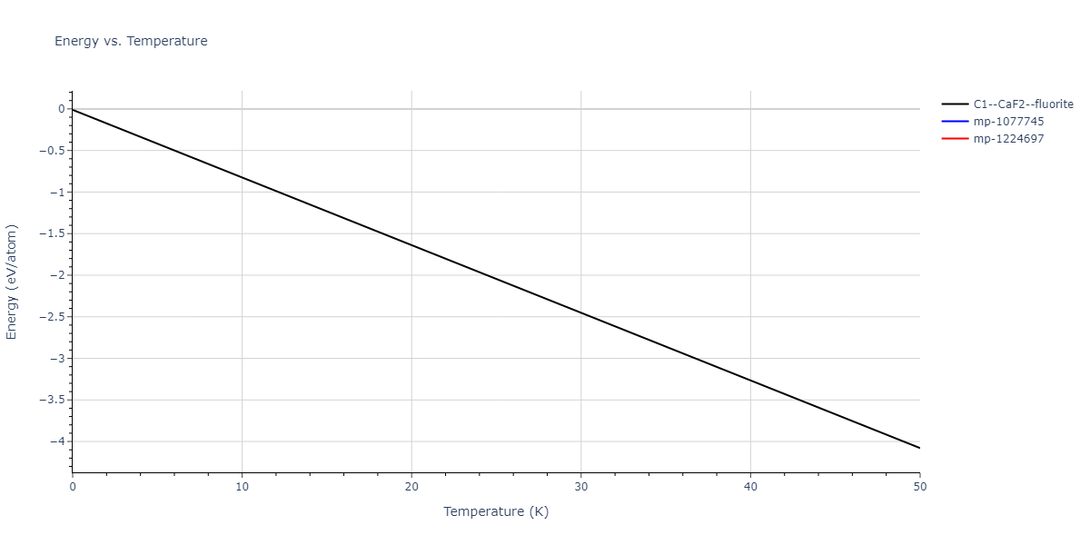 EAM_Dynamo_BonnyPasianotMalerba_2009_FeNi__MO_267721408934_005/mdthermo.Fe2Ni.U