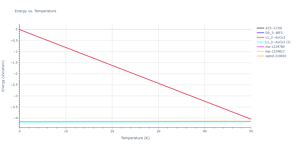 EAM_Dynamo_BonnyPasianotMalerba_2009_FeNi__MO_267721408934_005/mdthermo.Fe3Ni.U