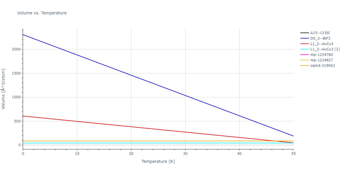 EAM_Dynamo_BonnyPasianotMalerba_2009_FeNi__MO_267721408934_005/mdthermo.Fe3Ni.V