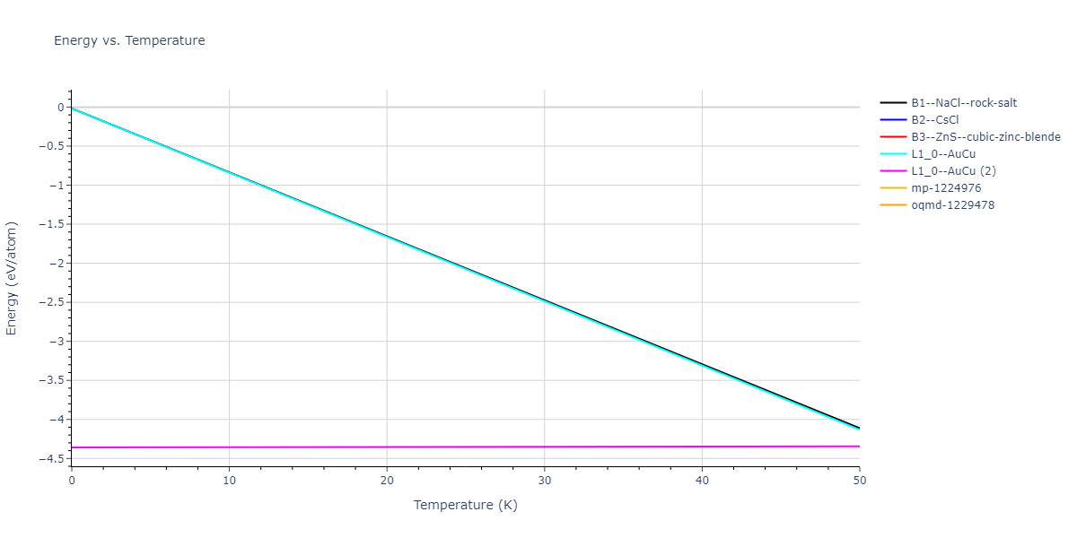EAM_Dynamo_BonnyPasianotMalerba_2009_FeNi__MO_267721408934_005/mdthermo.FeNi.U