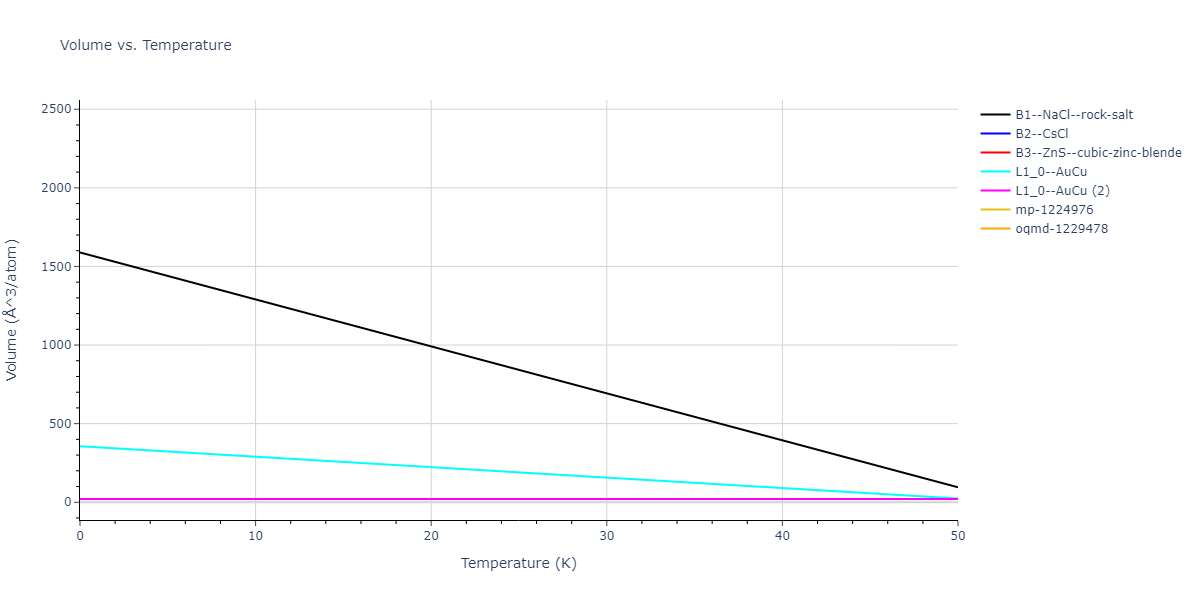 EAM_Dynamo_BonnyPasianotMalerba_2009_FeNi__MO_267721408934_005/mdthermo.FeNi.V