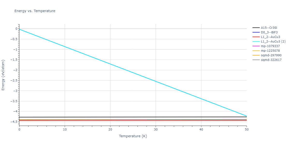 EAM_Dynamo_BonnyPasianotMalerba_2009_FeNi__MO_267721408934_005/mdthermo.FeNi3.U