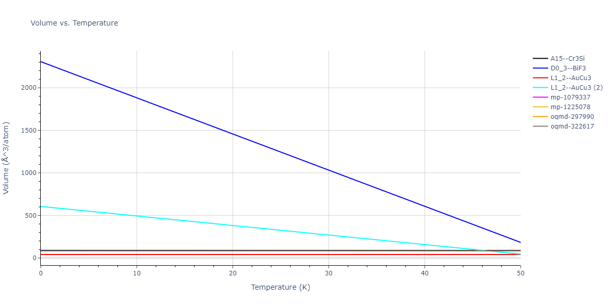 EAM_Dynamo_BonnyPasianotMalerba_2009_FeNi__MO_267721408934_005/mdthermo.FeNi3.V