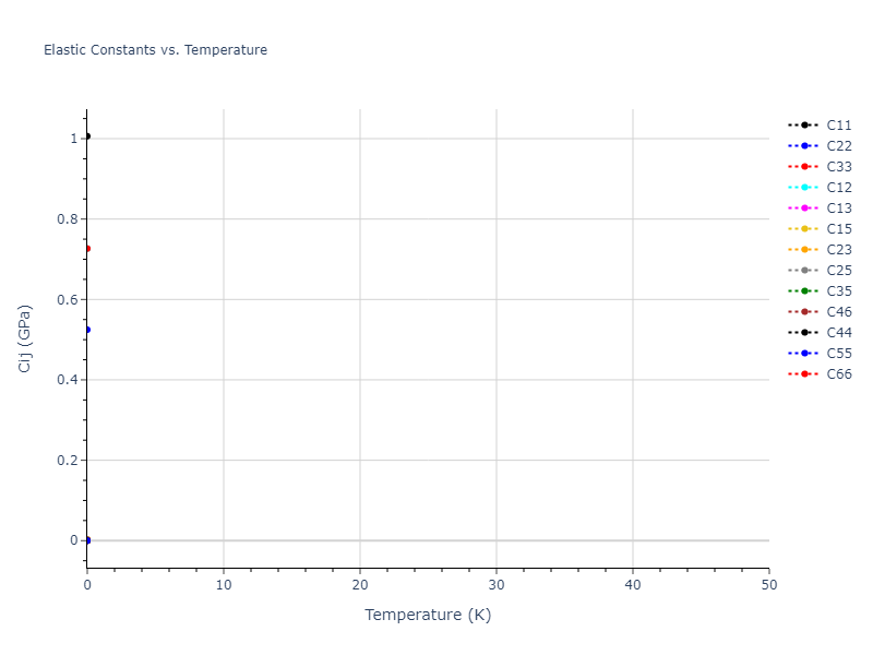 2009--Branicio-P-S--In-P--LAMMPS--ipr1//mdsolid.P.oqmd-19809.cdbafa21.Cij