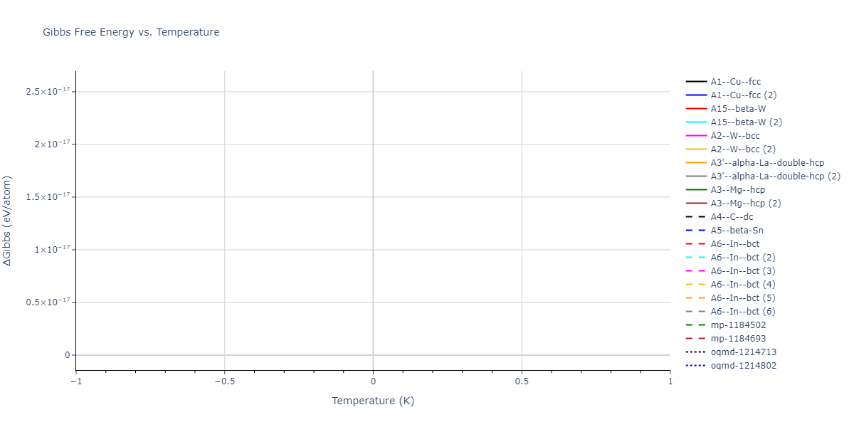 2009--Branicio-P-S--In-P--LAMMPS--ipr1/mdthermo.In.G