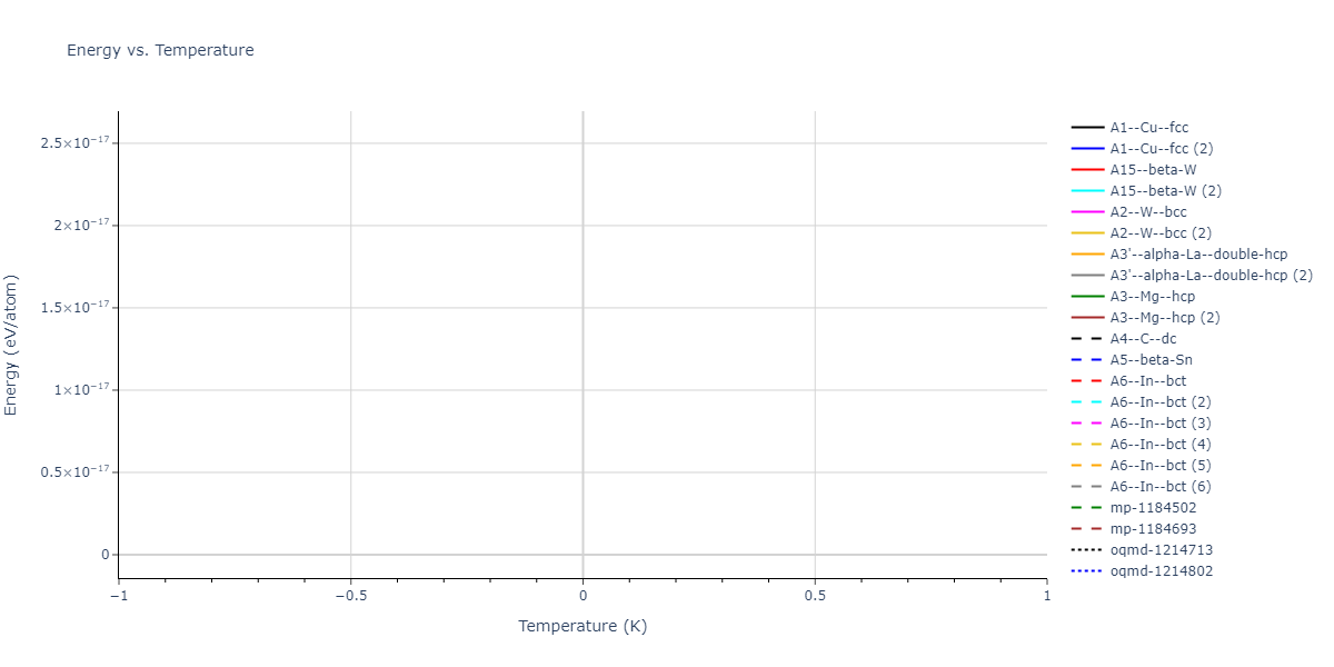 2009--Branicio-P-S--In-P--LAMMPS--ipr1/mdthermo.In.U