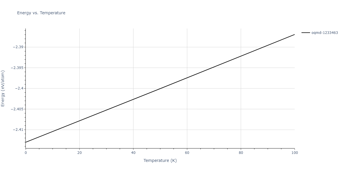 2009--Branicio-P-S--In-P--LAMMPS--ipr1/mdthermo.In2P.U