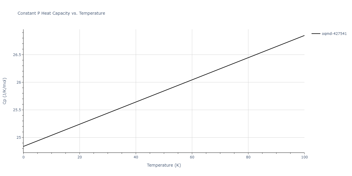 2009--Branicio-P-S--In-P--LAMMPS--ipr1/mdthermo.In2P3.Cp