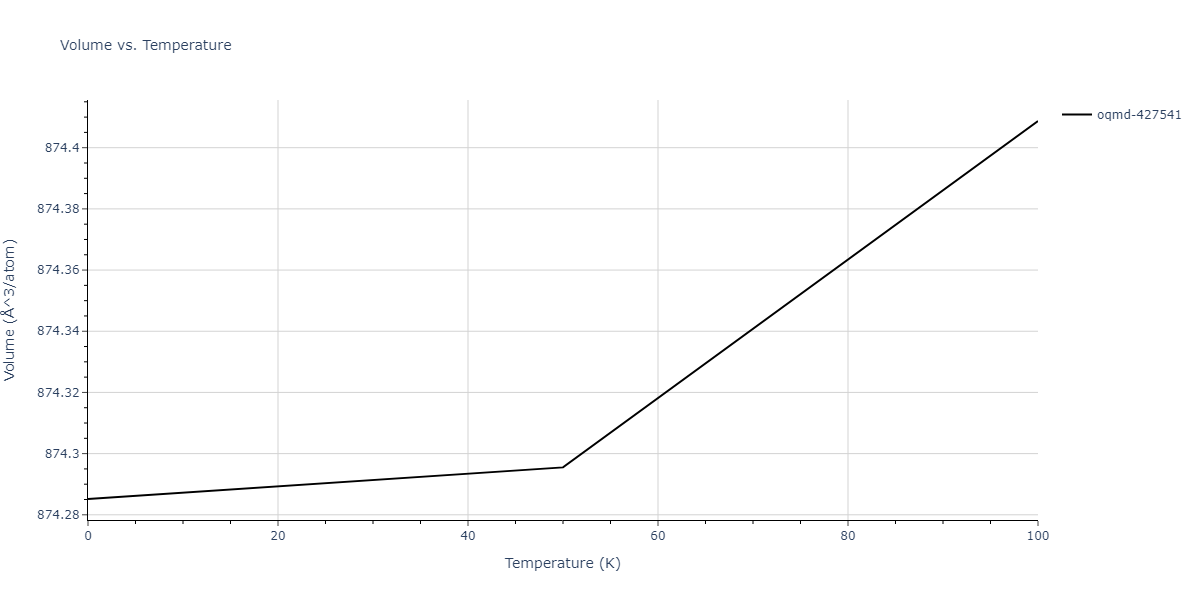 2009--Branicio-P-S--In-P--LAMMPS--ipr1/mdthermo.In2P3.V
