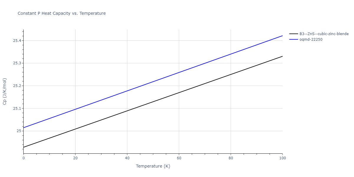 2009--Branicio-P-S--In-P--LAMMPS--ipr1/mdthermo.InP.Cp