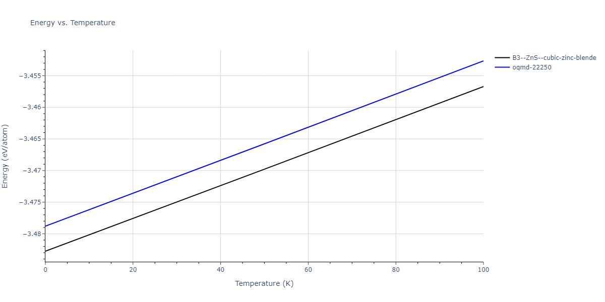 2009--Branicio-P-S--In-P--LAMMPS--ipr1/mdthermo.InP.U
