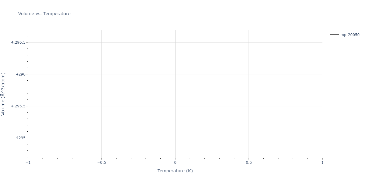 2009--Branicio-P-S--In-P--LAMMPS--ipr1/mdthermo.InP3.V