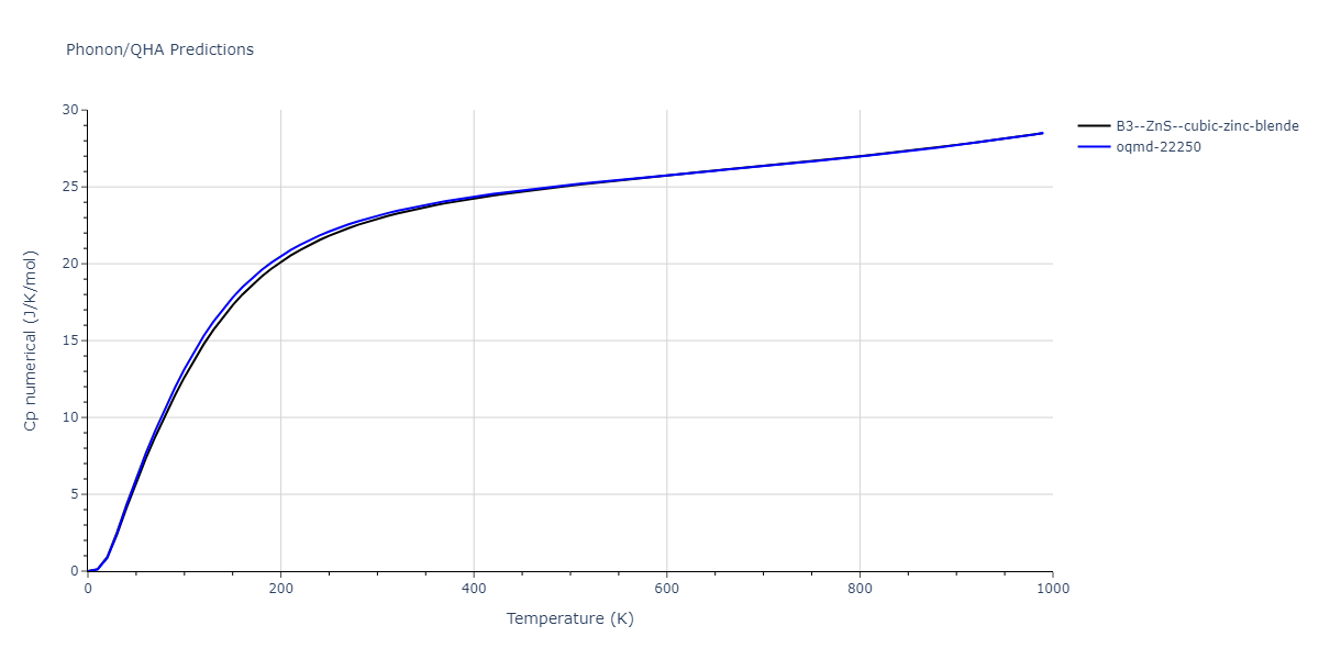 2009--Branicio-P-S--In-P--LAMMPS--ipr1/phonon.InP.Cp-num.png