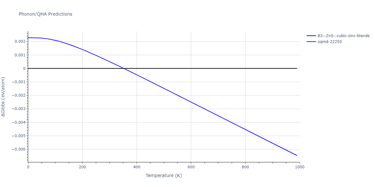 2009--Branicio-P-S--In-P--LAMMPS--ipr1/phonon.InP.G.png