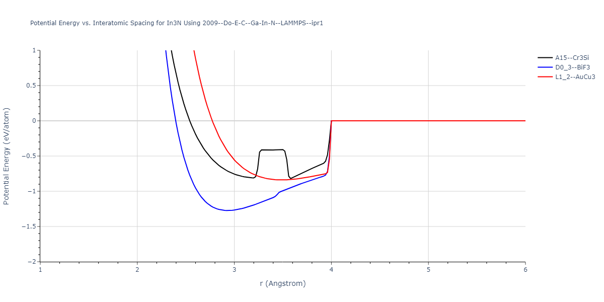 2009--Do-E-C--Ga-In-N--LAMMPS--ipr1/EvsR.In3N