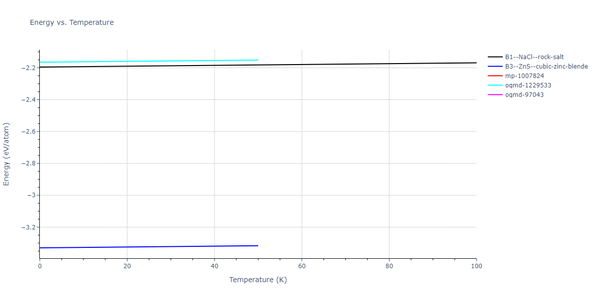2009--Do-E-C--Ga-In-N--LAMMPS--ipr1/mdthermo.GaN.U