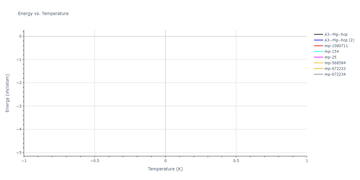 2009--Do-E-C--Ga-In-N--LAMMPS--ipr1/mdthermo.N.U