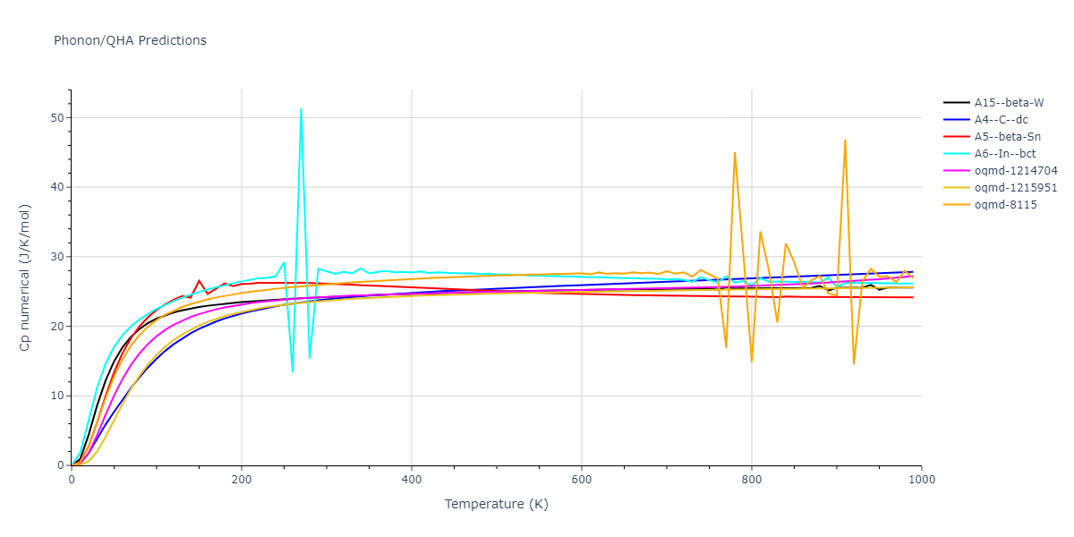2009--Do-E-C--Ga-In-N--LAMMPS--ipr1/phonon.Ga.Cp-num.png