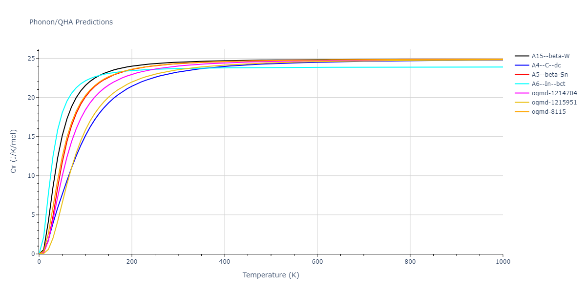 2009--Do-E-C--Ga-In-N--LAMMPS--ipr1/phonon.Ga.Cv.png