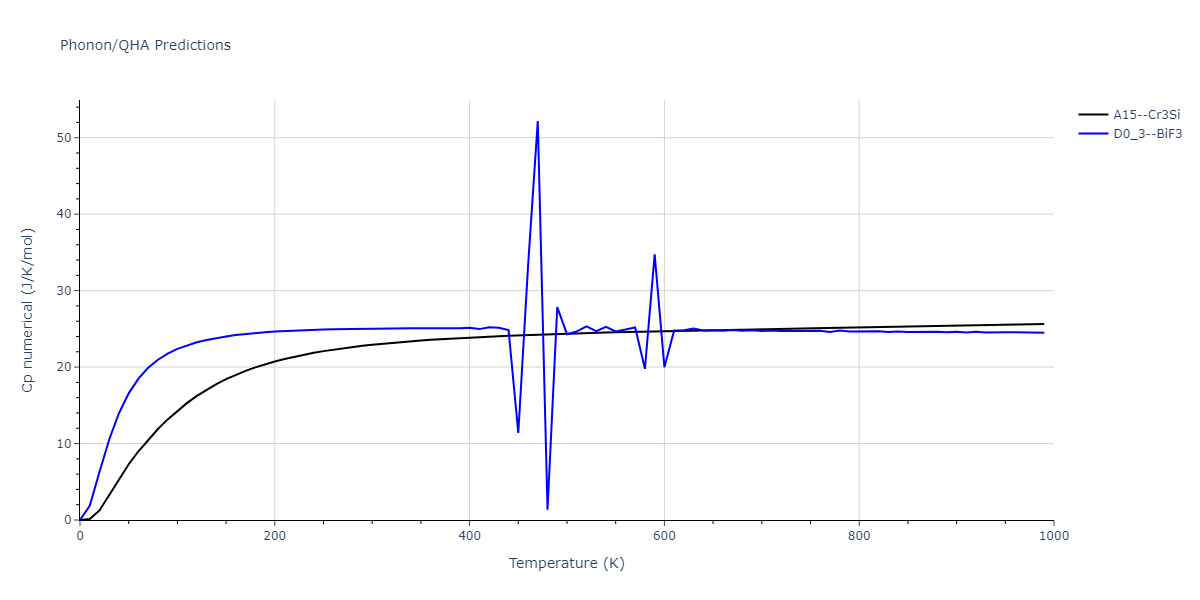 2009--Do-E-C--Ga-In-N--LAMMPS--ipr1/phonon.GaIn3.Cp-num.png