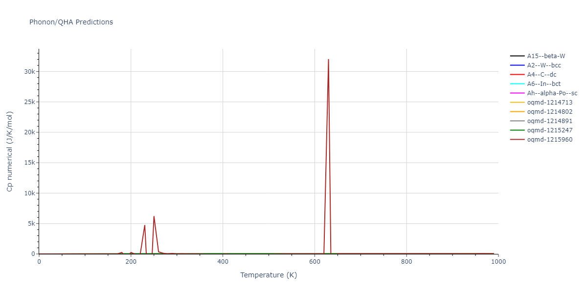 2009--Do-E-C--Ga-In-N--LAMMPS--ipr1/phonon.In.Cp-num.png