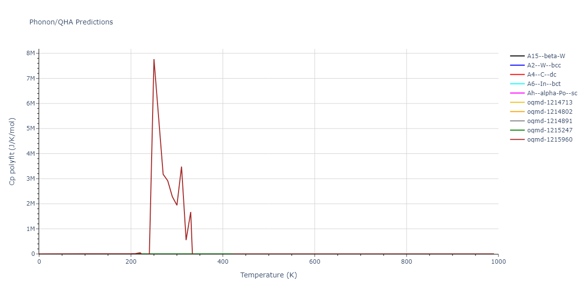 2009--Do-E-C--Ga-In-N--LAMMPS--ipr1/phonon.In.Cp-poly.png