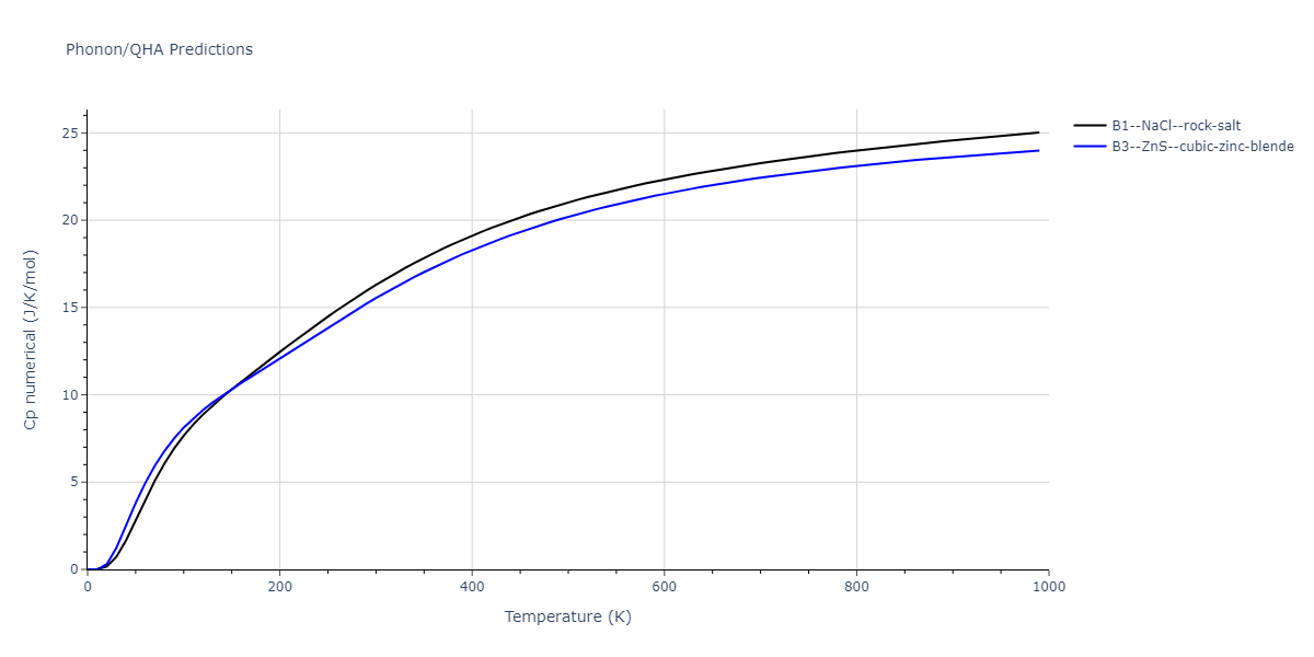 2009--Do-E-C--Ga-In-N--LAMMPS--ipr1/phonon.InN.Cp-num.png