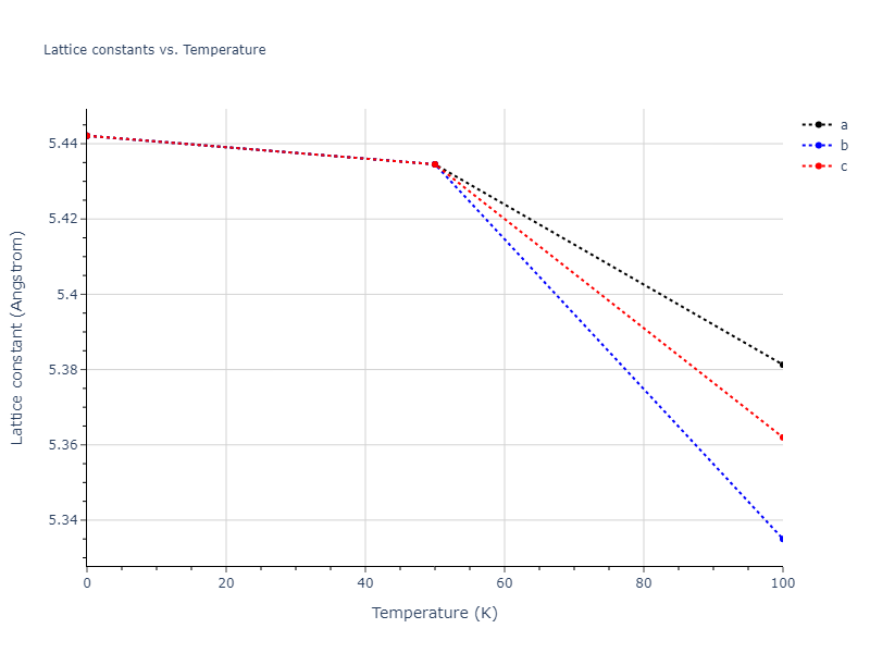 2009--Do-E-C--Ga-In--LAMMPS--ipr1/mdsolid.Ga.A15--beta-W.0408aada.a