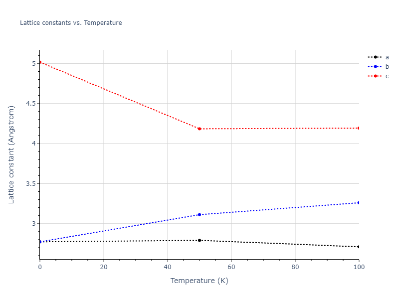2009--Do-E-C--Ga-In--LAMMPS--ipr1/mdsolid.Ga.A6--In--bct.d686134a.a
