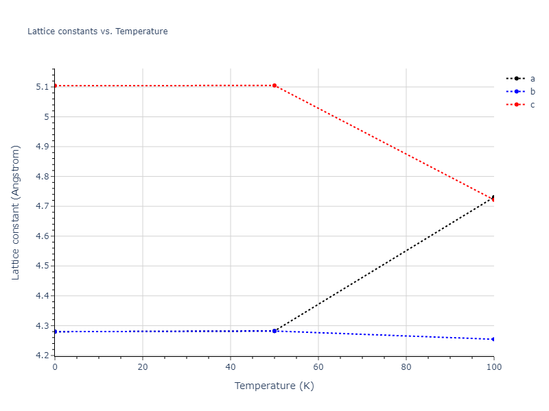 2009--Do-E-C--Ga-In--LAMMPS--ipr1/mdsolid.Ga.oqmd-1215951.85a8da5f.a