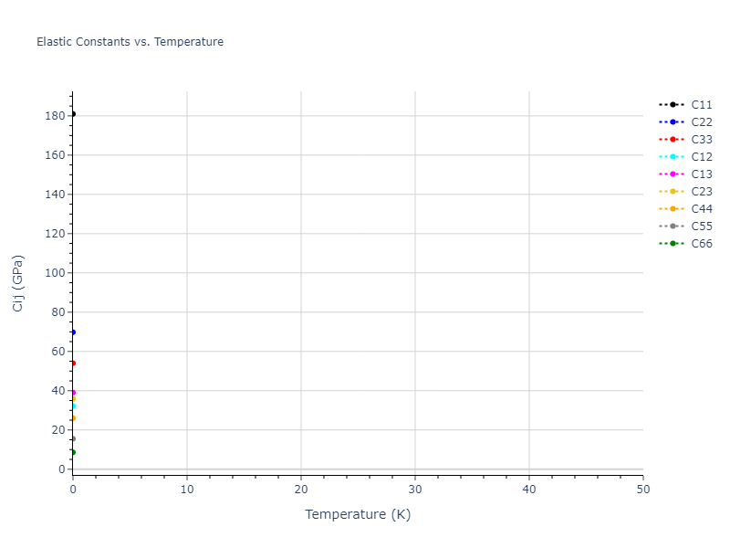 2009--Do-E-C--Ga-In--LAMMPS--ipr1//mdsolid.Ga.oqmd-8115.9d757eea.Cij