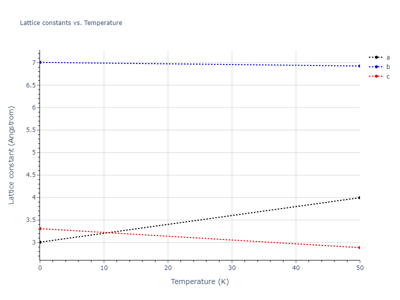 2009--Do-E-C--Ga-In--LAMMPS--ipr1/mdsolid.Ga.oqmd-8115.9d757eea.a