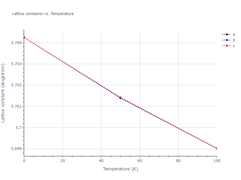2009--Do-E-C--Ga-In--LAMMPS--ipr1/mdsolid.Ga3In.A15--Cr3Si.9e7d429c.a