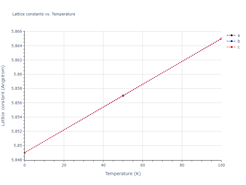 2009--Do-E-C--Ga-In--LAMMPS--ipr1/mdsolid.GaIn.B3--ZnS--cubic-zinc-blende.2069ec8f.a
