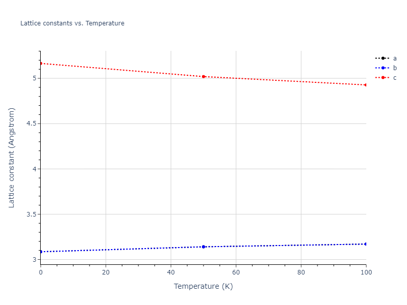 2009--Do-E-C--Ga-In--LAMMPS--ipr1/mdsolid.GaIn.L1_0--AuCu.1320cac5.a