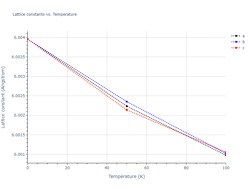 2009--Do-E-C--Ga-In--LAMMPS--ipr1/mdsolid.GaIn3.A15--Cr3Si.744558a7.a