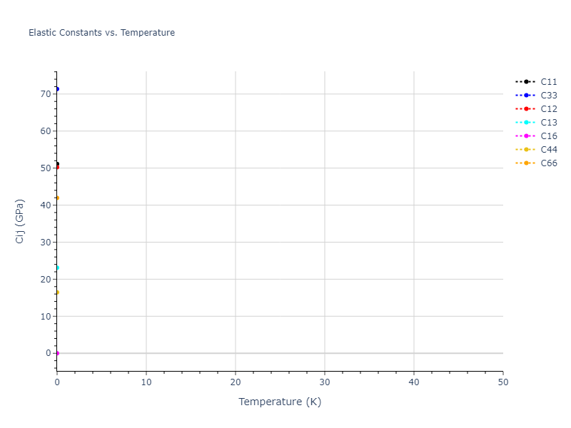 2009--Do-E-C--Ga-In--LAMMPS--ipr1//mdsolid.GaIn3.mp-1184904.8eec1a25.Cij