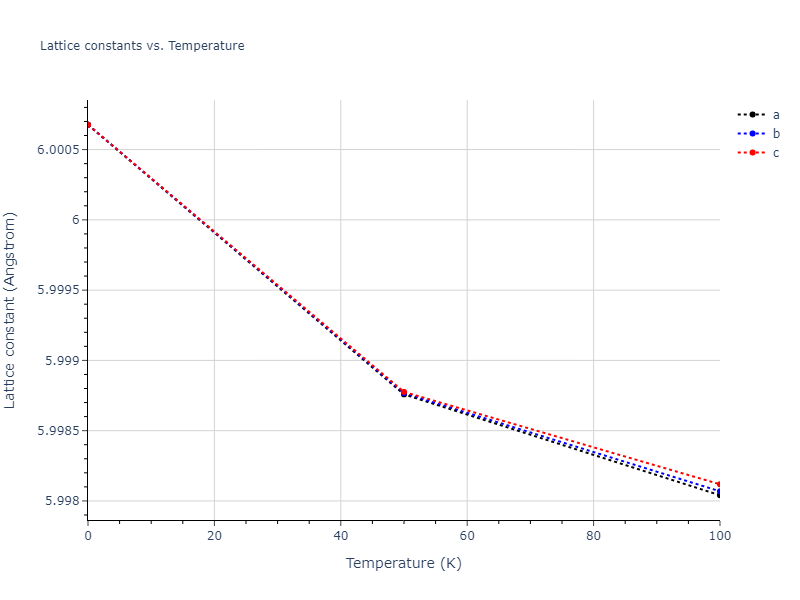 2009--Do-E-C--Ga-In--LAMMPS--ipr1/mdsolid.In.A15--beta-W.3bee7867.a