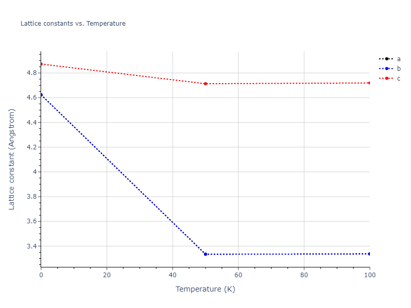 2009--Do-E-C--Ga-In--LAMMPS--ipr1/mdsolid.In.A6--In--bct.863cc922.a
