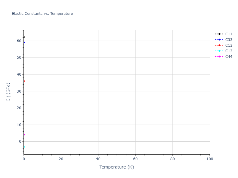 2009--Do-E-C--Ga-In--LAMMPS--ipr1//mdsolid.In.oqmd-1215960.1baafc9a.Cij