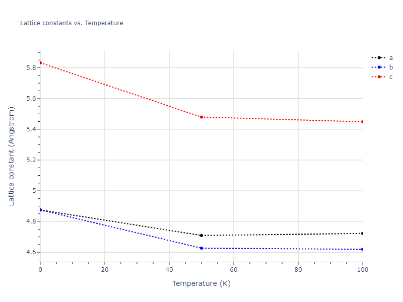 2009--Do-E-C--Ga-In--LAMMPS--ipr1/mdsolid.In.oqmd-1215960.1baafc9a.a