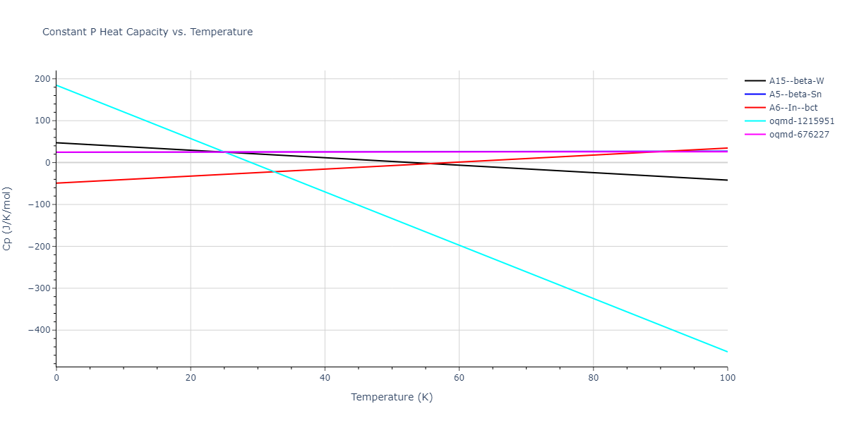 2009--Do-E-C--Ga-In--LAMMPS--ipr1/mdthermo.Ga.Cp