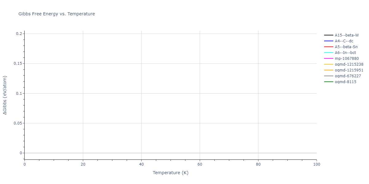 2009--Do-E-C--Ga-In--LAMMPS--ipr1/mdthermo.Ga.G