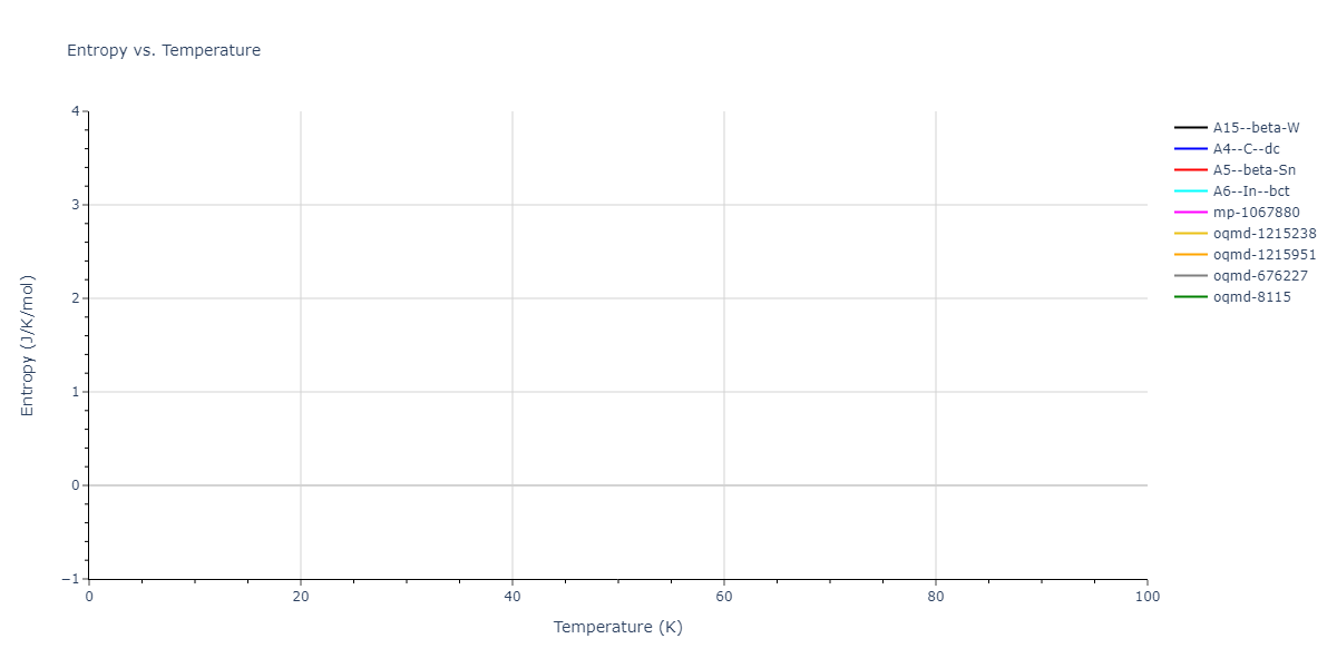 2009--Do-E-C--Ga-In--LAMMPS--ipr1/mdthermo.Ga.S