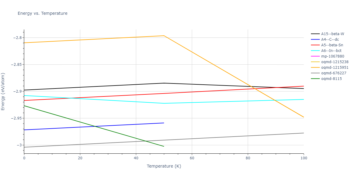 2009--Do-E-C--Ga-In--LAMMPS--ipr1/mdthermo.Ga.U
