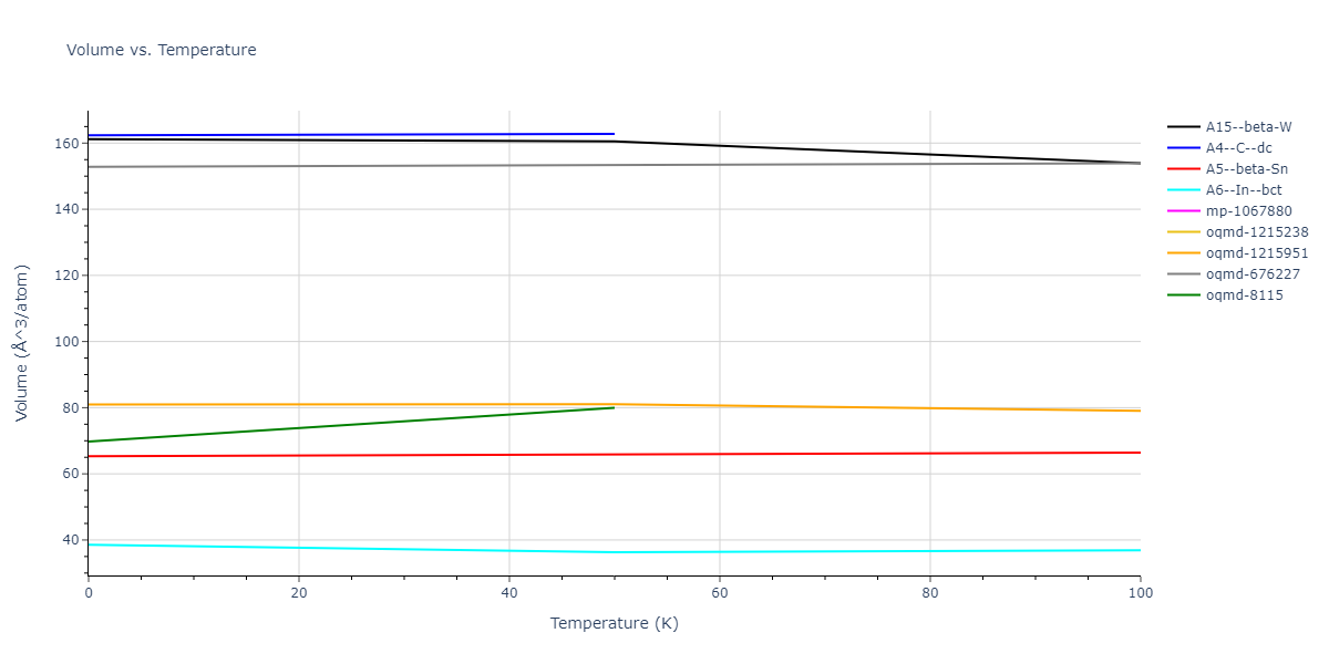 2009--Do-E-C--Ga-In--LAMMPS--ipr1/mdthermo.Ga.V